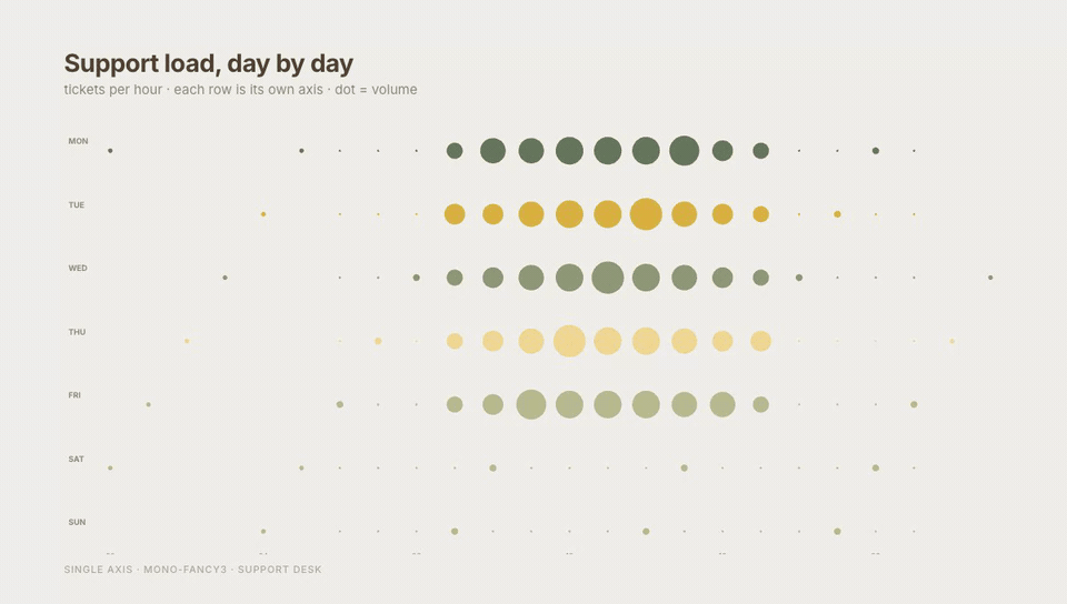 Palm Support Load, Day by Day motion preview