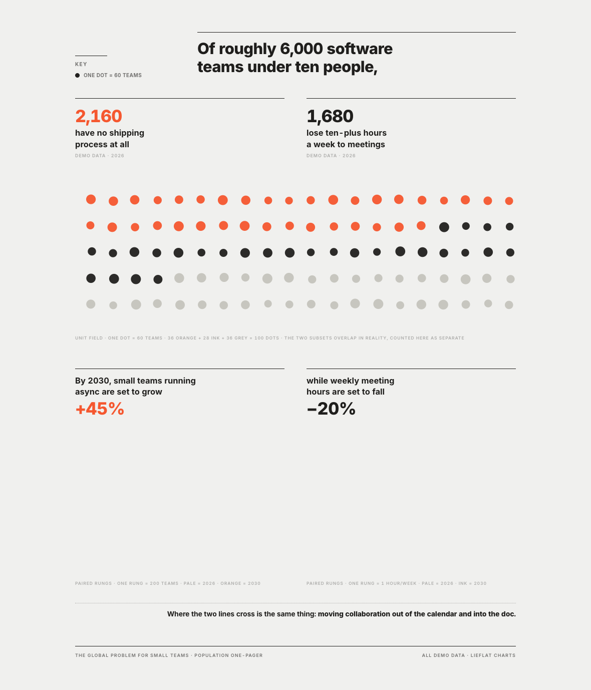 Report Template 08 Population / Socioeconomic One-Pager