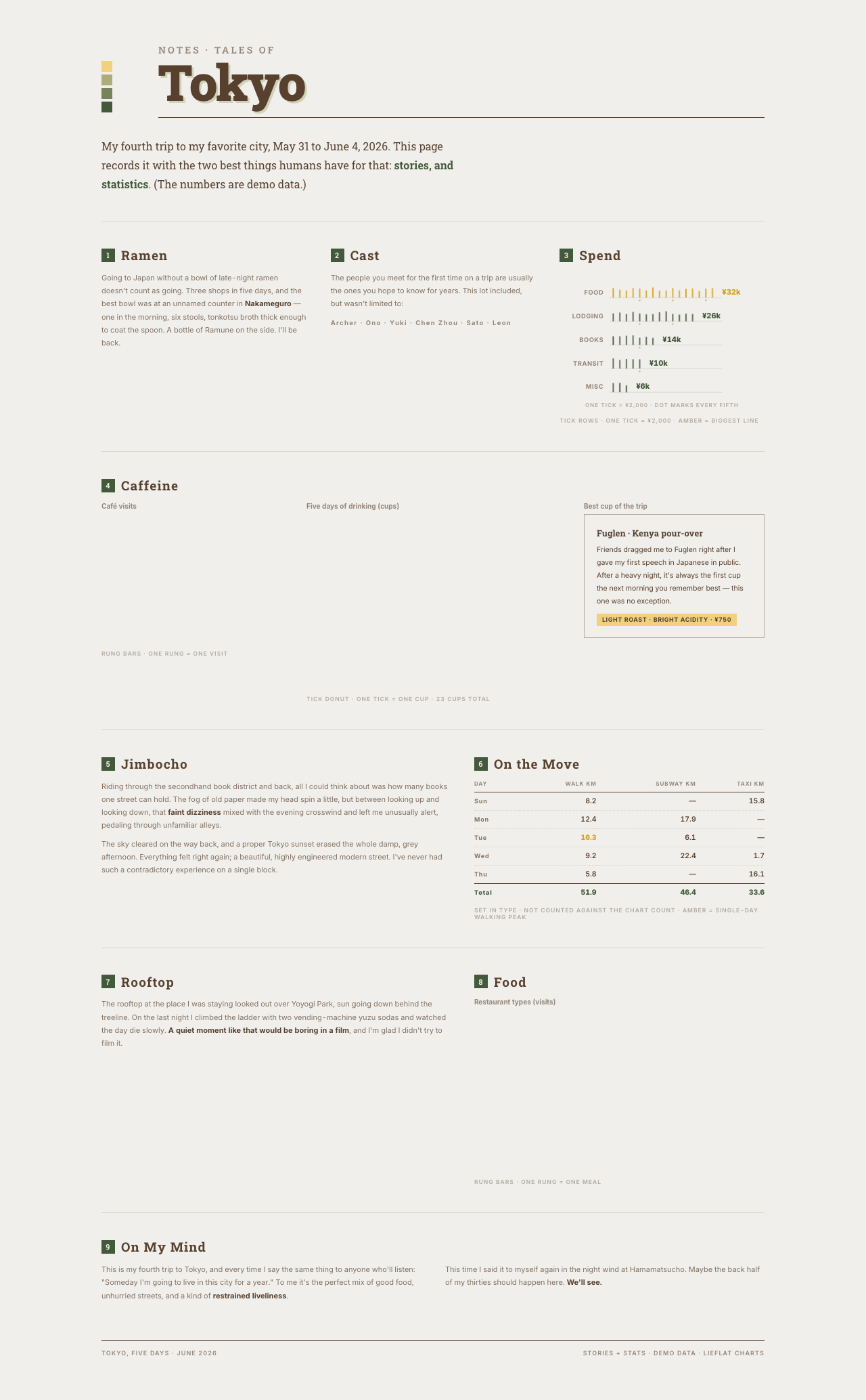 Report Template 10 Personal Data / Sports / Travel Record
