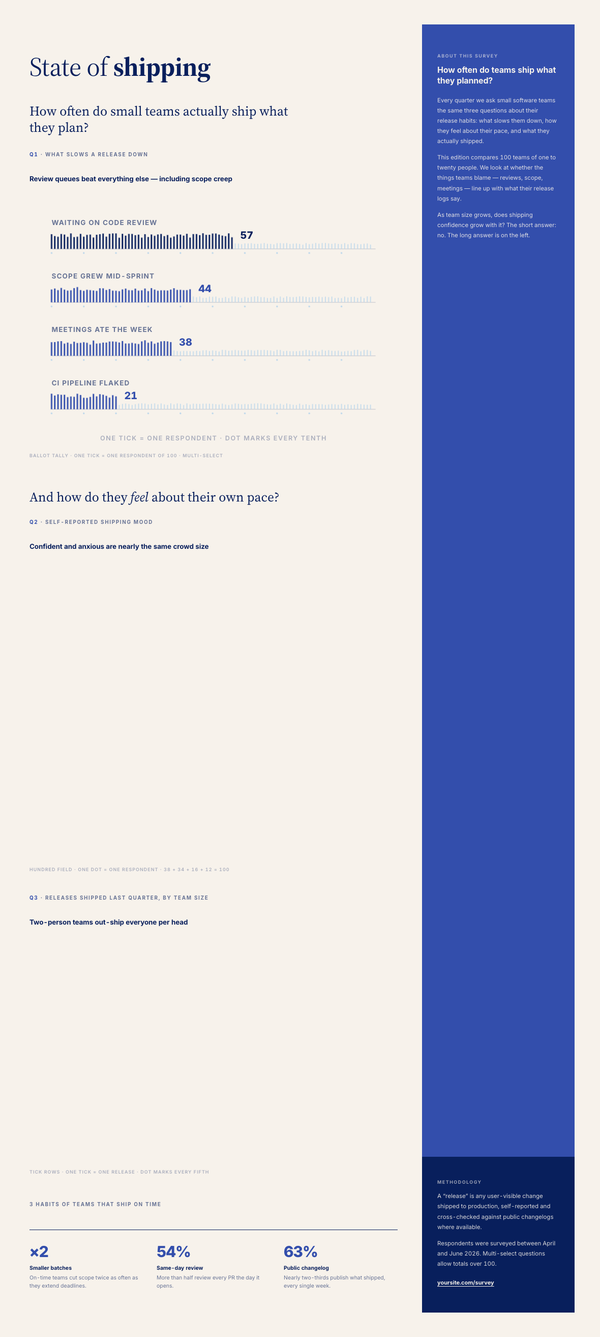 Report Template 01 Research Report / One-Pager