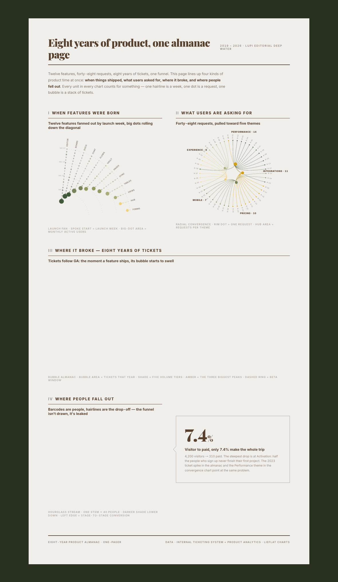 Report Template 06 Long-Cycle Product / Business Almanac