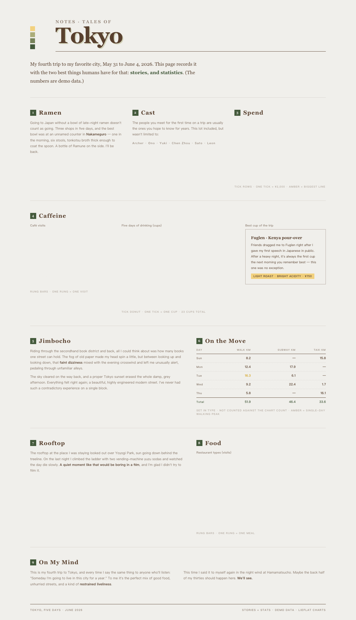 Report Template 11 Research / Financial Brief Card