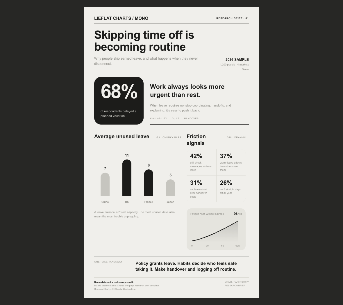Report Template 09 Business Data / Financial Dashboard