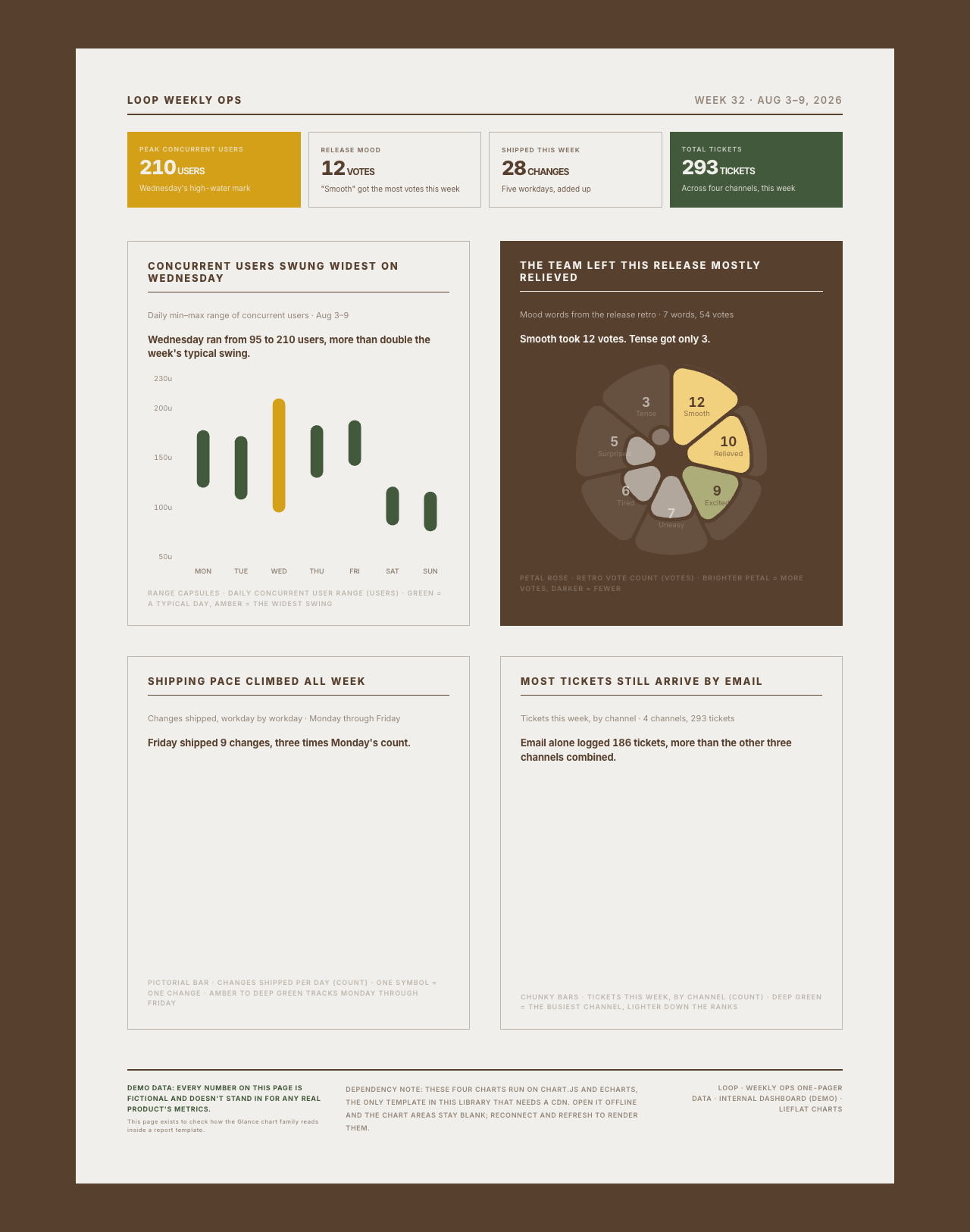 Report Template 12 Periodic Data Brief / Monitoring Summary