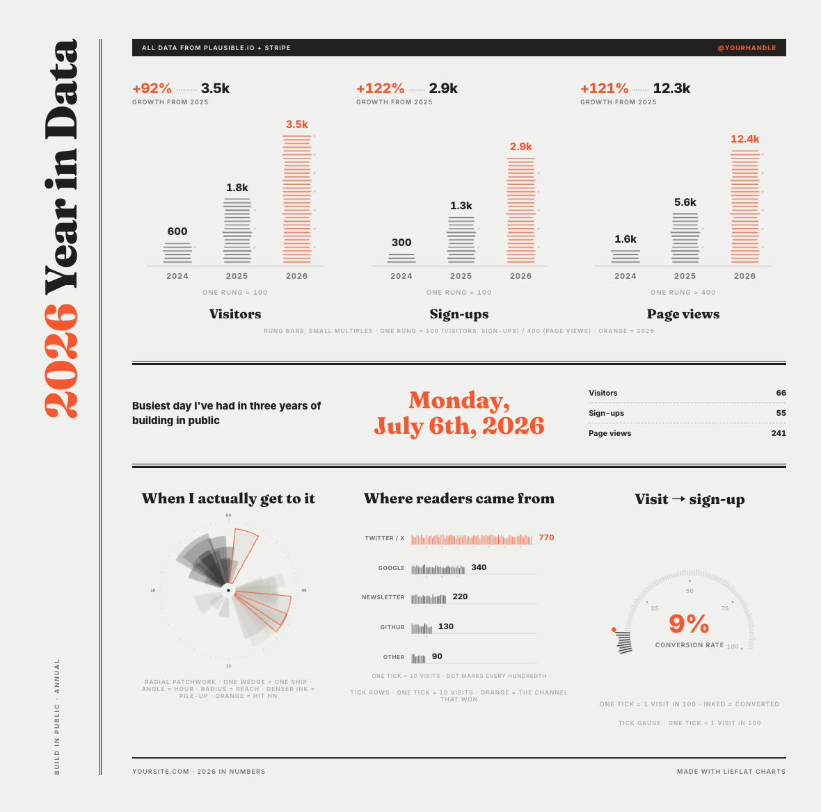 Report Template 03 Annual Data Report / Poster
