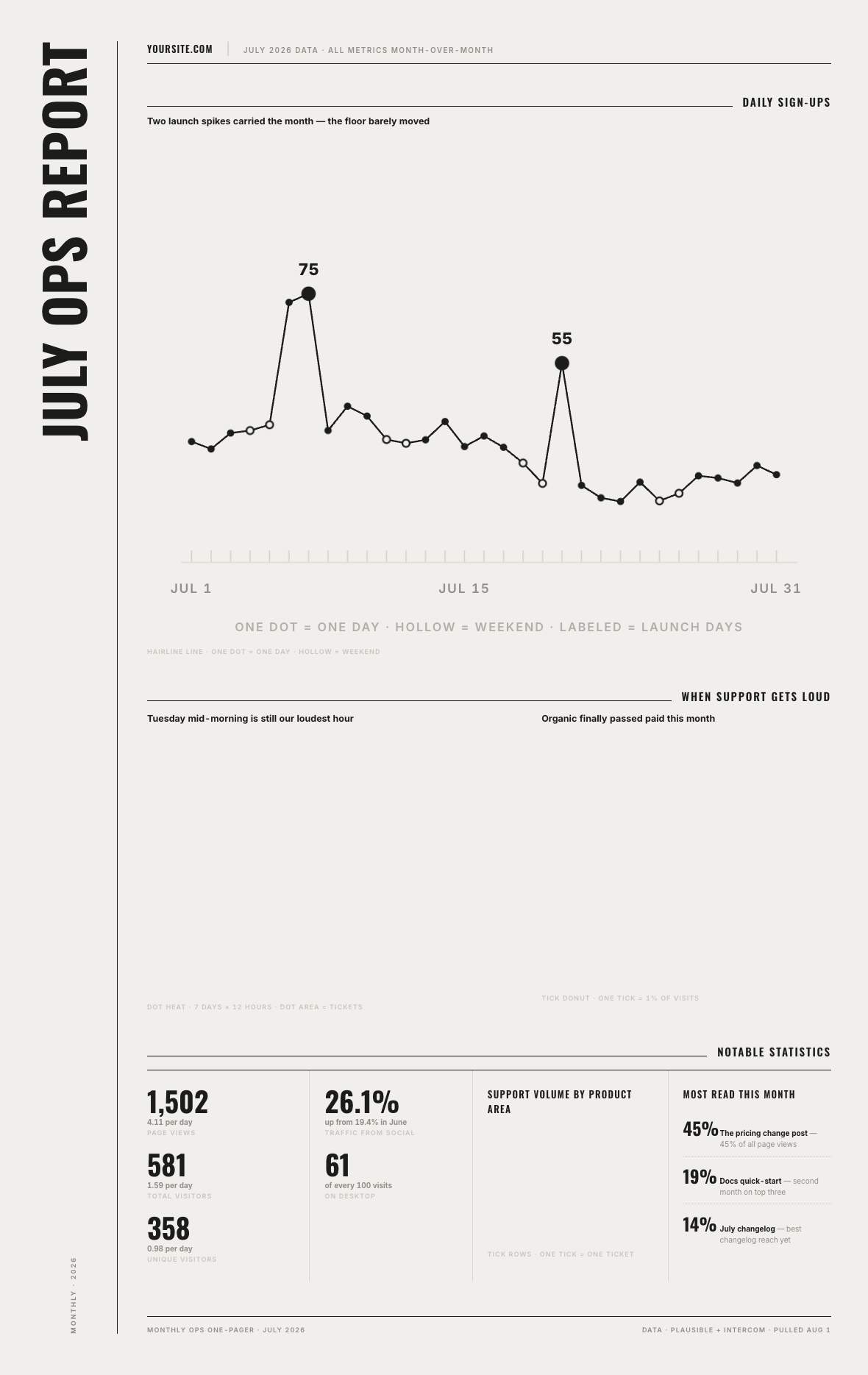 Report Template 04 Monthly Business / Financial Report
