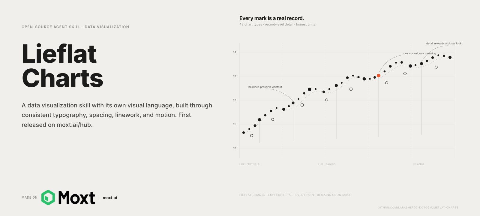 Lieflat Charts: a data visualization skill with its own visual language