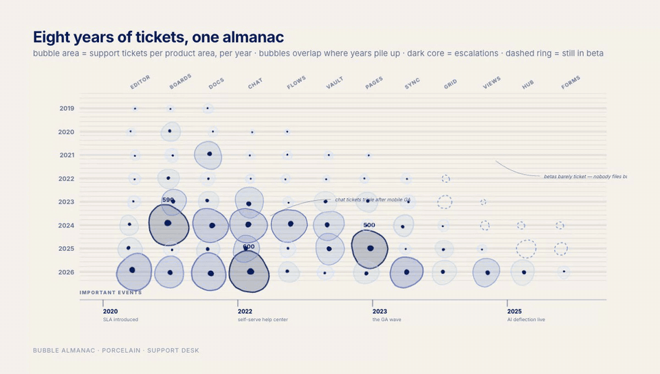 Porcelain Eight Years of Tickets, One Almanac motion preview