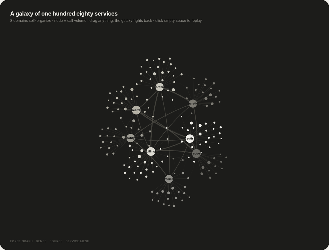 Interactive visualization preview