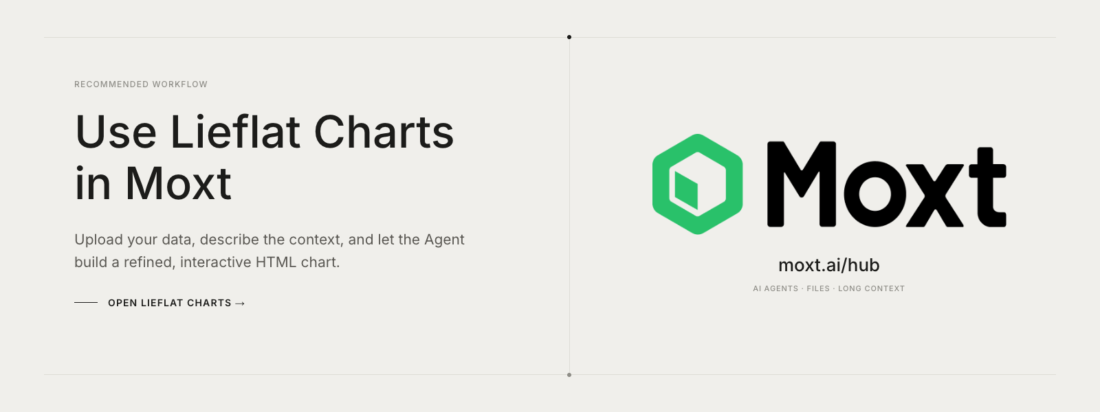 Use Lieflat Charts in Moxt