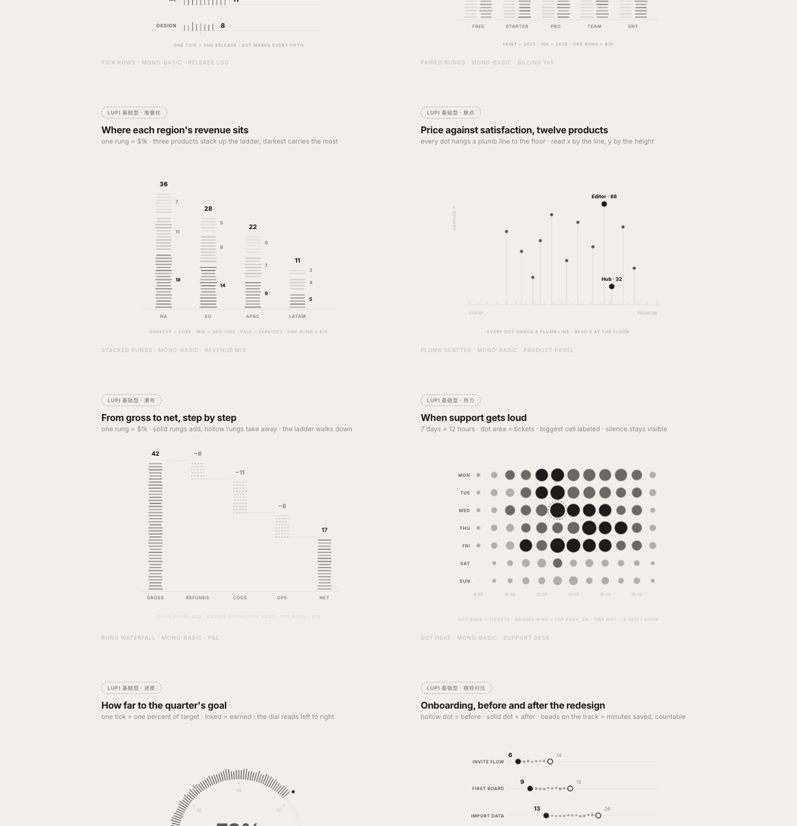 Lupi Basics preview two