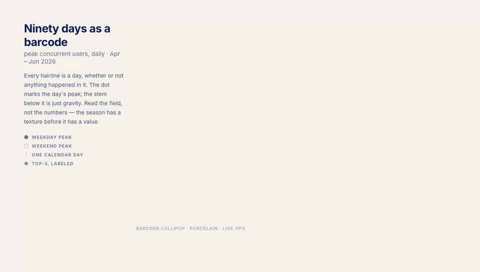 Porcelain Barcode Lollipop motion preview